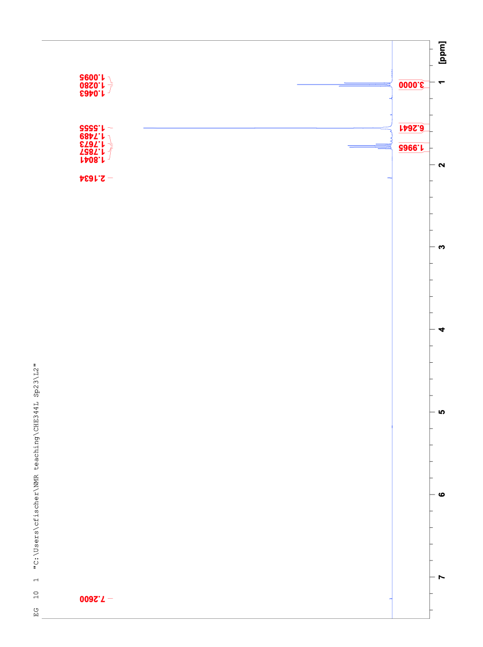 assign the 3 signals to respective protons in your product molecule. Therefore,
