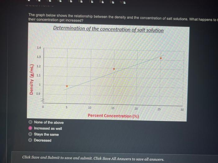 Object (A) is heavier and denser than object (B) Object (A) is