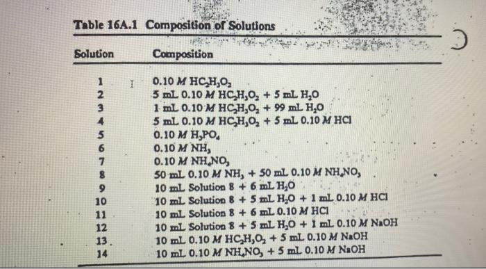  Table 16A.1 Composition of Solutions - 3 Solution Composition I 1