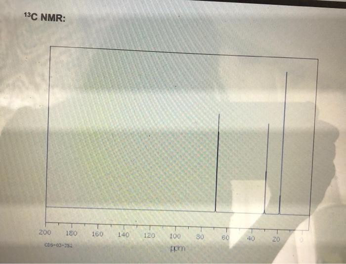 PPM 13C NMR: 200 180 160 140 120 80 60 40 20