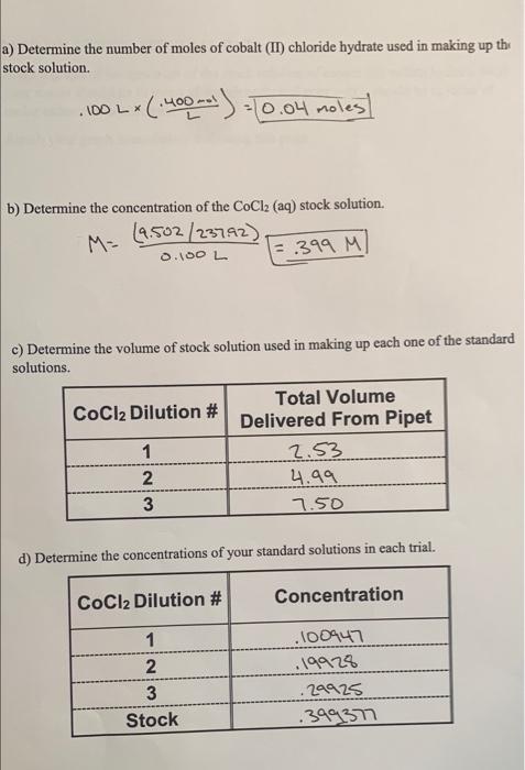 hydrate. NO your x-axis should be in terms of wavelength, and your