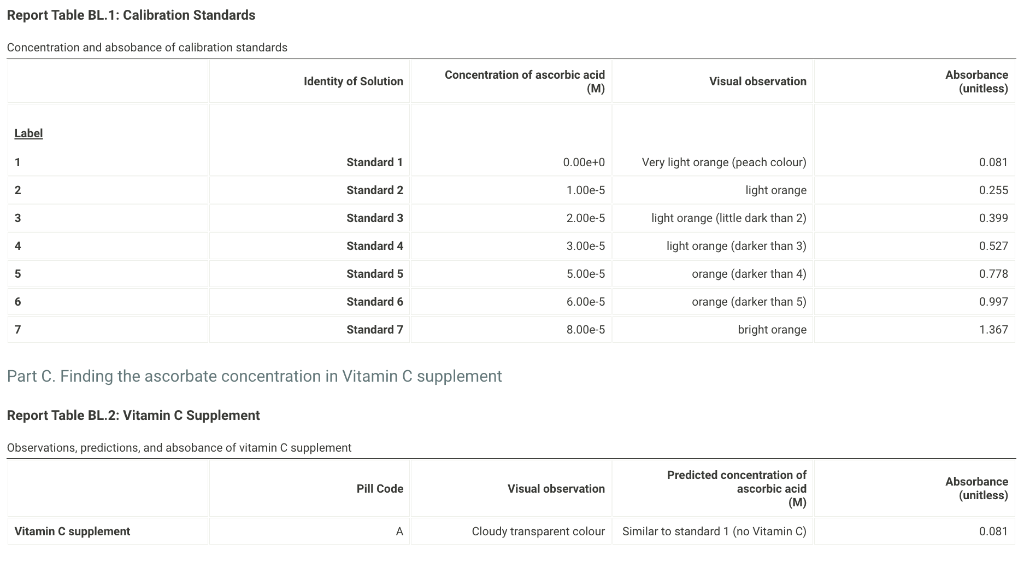 Need help with the question below, also attached the data collected. {QUESTION:-