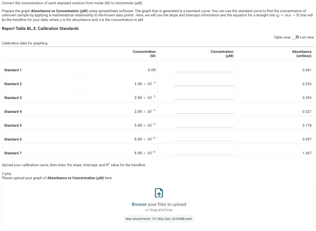Convert the concentration of each standard solution from molar (M) to micromolar