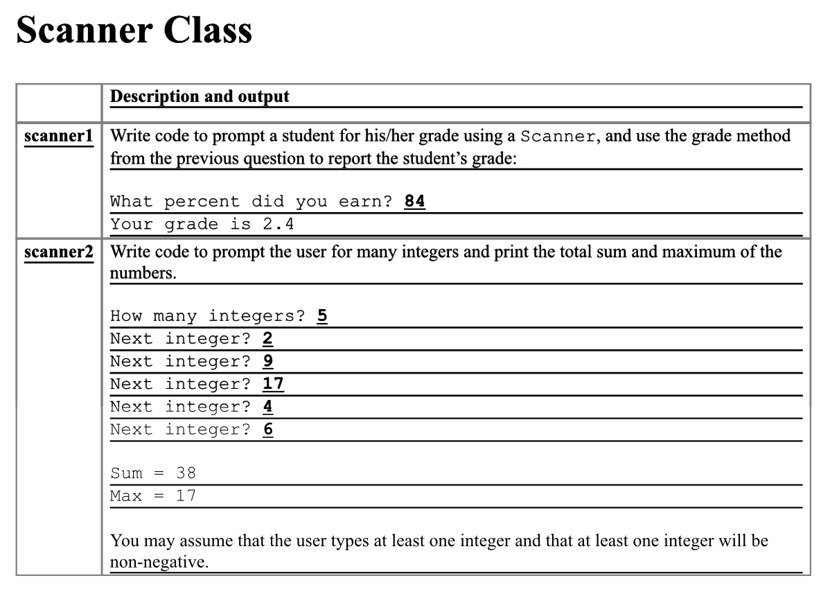  Scanner Class Description and output scannerl Write code to prompt a