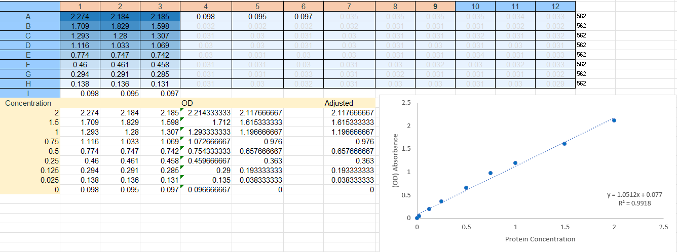  help with table 5 and finding concentration was in your stock
