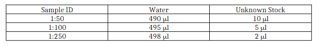 1 & 2.2143 & 2.117667 \\ \hline 2 & 1.712 & 1.615333