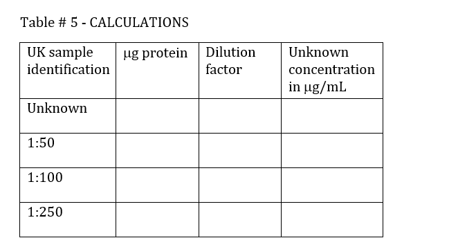 \\ \hline 3 & 1.2933 & 1.196667 \\ \hline 4 & 1.072667