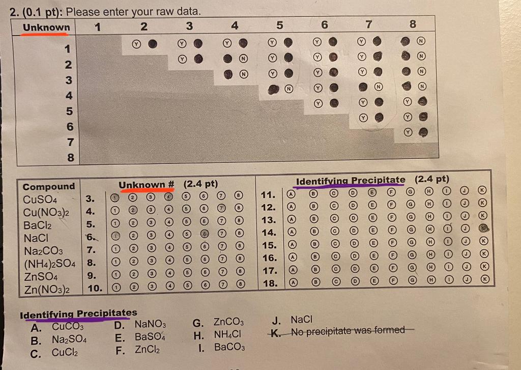 Using the unknown raw data in question 2 ( the coloured circles