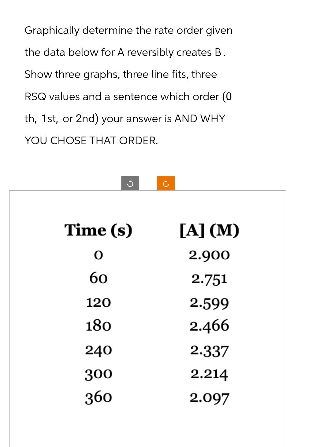  Graphically determine the rate order giventhe data below for A reversibly