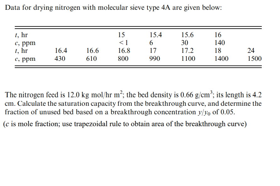 Data for drying nitrogen with molecular sieve type 4A are given