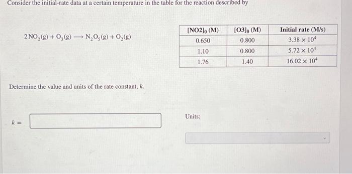  Consider the initial-rate data at a certain temperature in the table