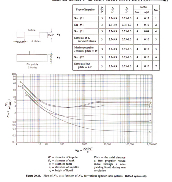 Components for a liquid detergent ( = 10 centipoise) are blended in