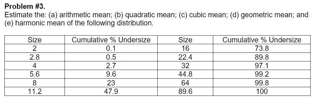 Problem #3. Estimate the: (a) arithmetic mean; (b) quadratic mean; (C)