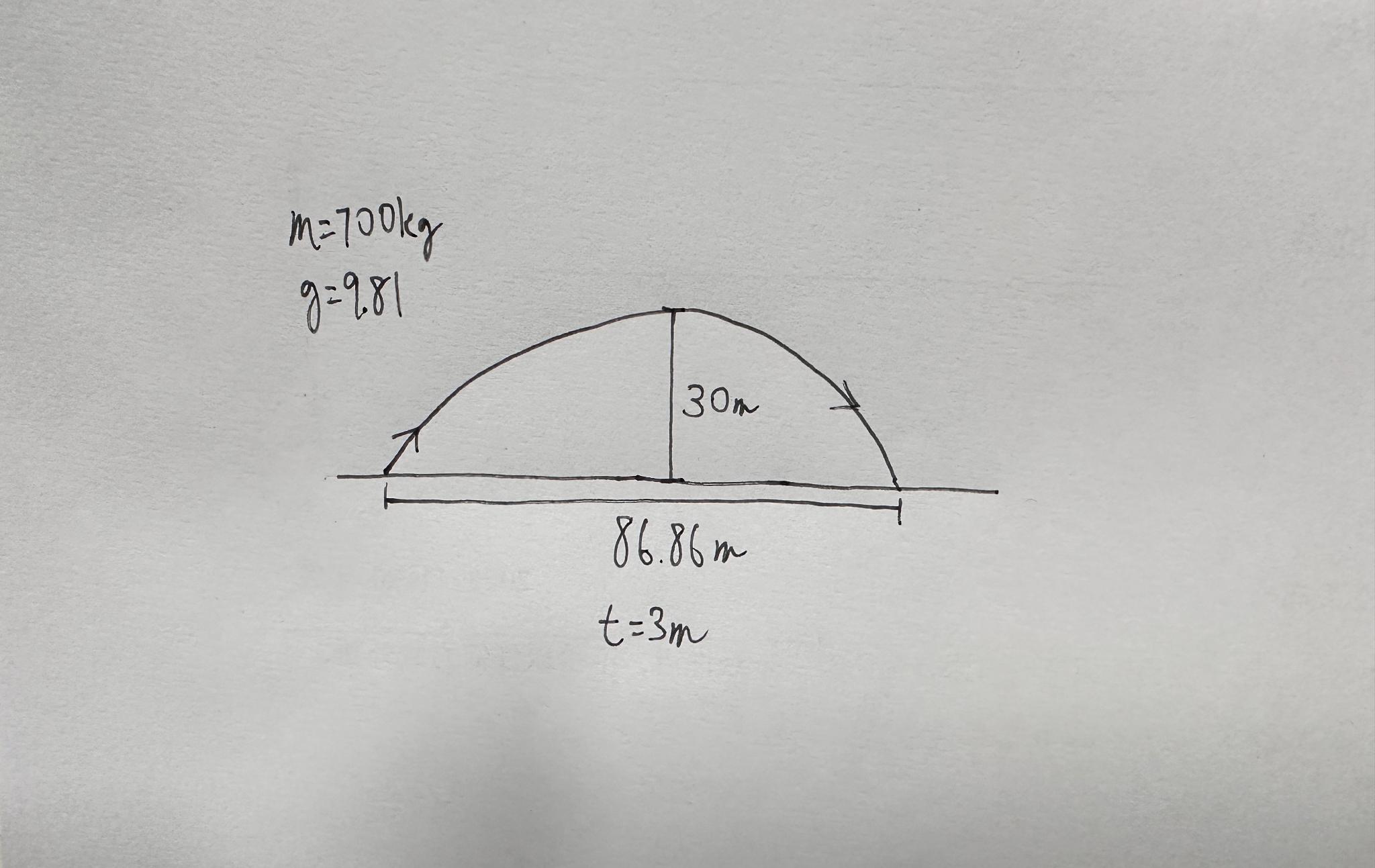  What is the initial propelling force for this projectile motion? 