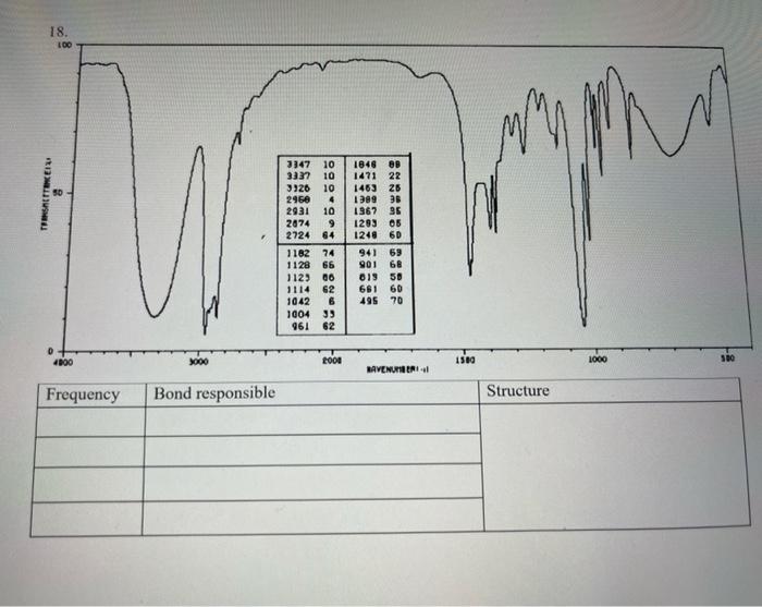  please help me analysis this 2 IR problems based on the