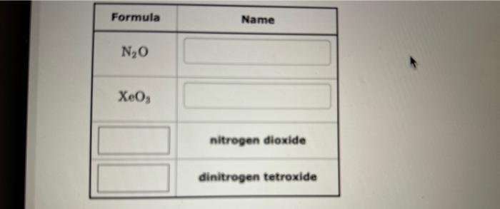  \begin{tabular}{|c|c|} \hline Formula & Name \\ \hline N2O & \\ \hline