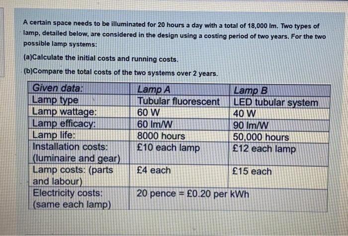 Solve both A certain space needs to be illuminated for 20 hours