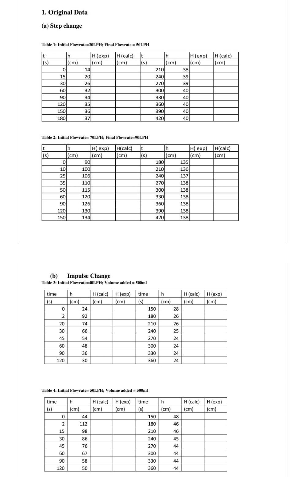  fast... 1. Original Data (a) Step change Table 1: Initial Flowrate=30LPH;