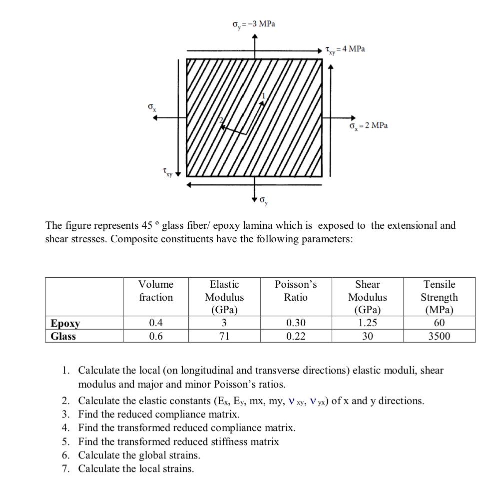  Solve this question.I need complete solution which is made by experts