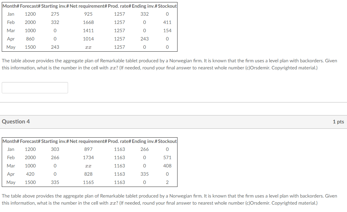 The table below provides the aggregate plan of sweatshirts produced by American