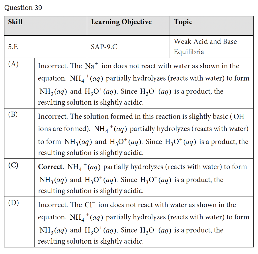 of NaF(s) and NH4Cl(s) are dissolved in separate beakers that each contain