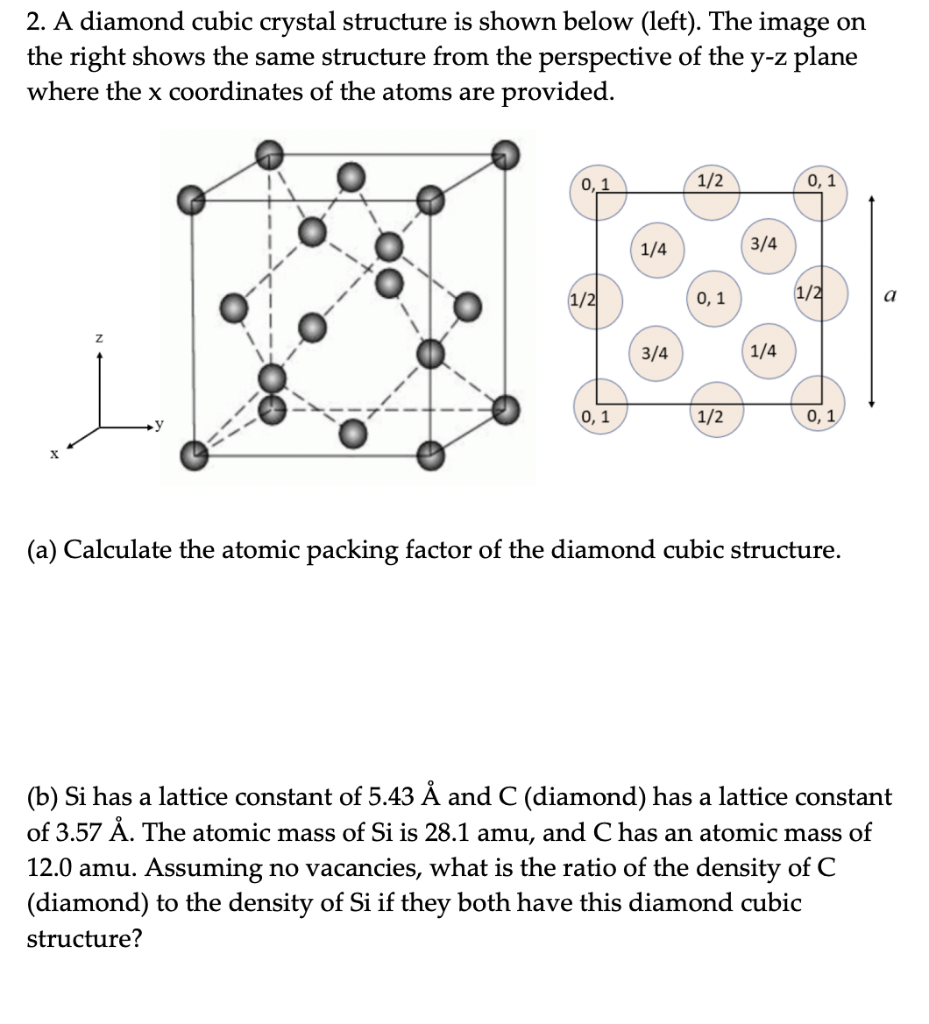  2. A diamond cubic crystal structure is shown below (left). The