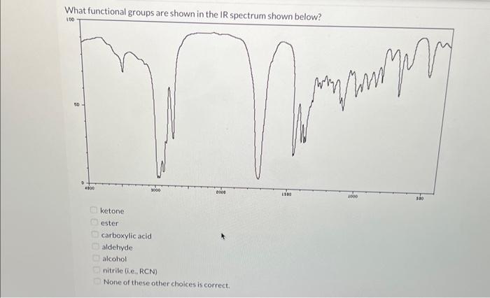  What functional groups are shown in the IR spectrum shown below?