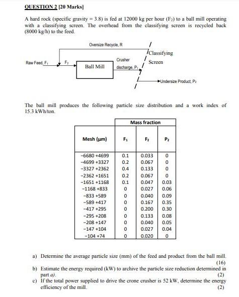  QUESTION 2 20 Marks A hard rock (specific gravity = 3.8)