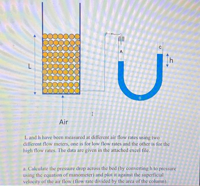 each particle is 234m. The density is 2500kg/m3. The diameter of the