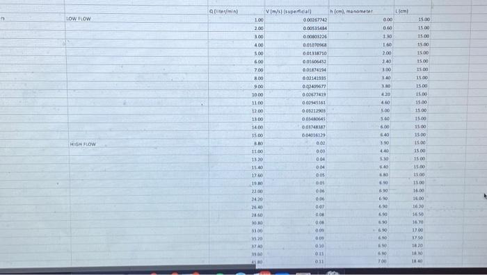 passes through the bed. The pressure at the bottom of the column