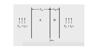 Consider a composite solid of materials A and B, shown in the