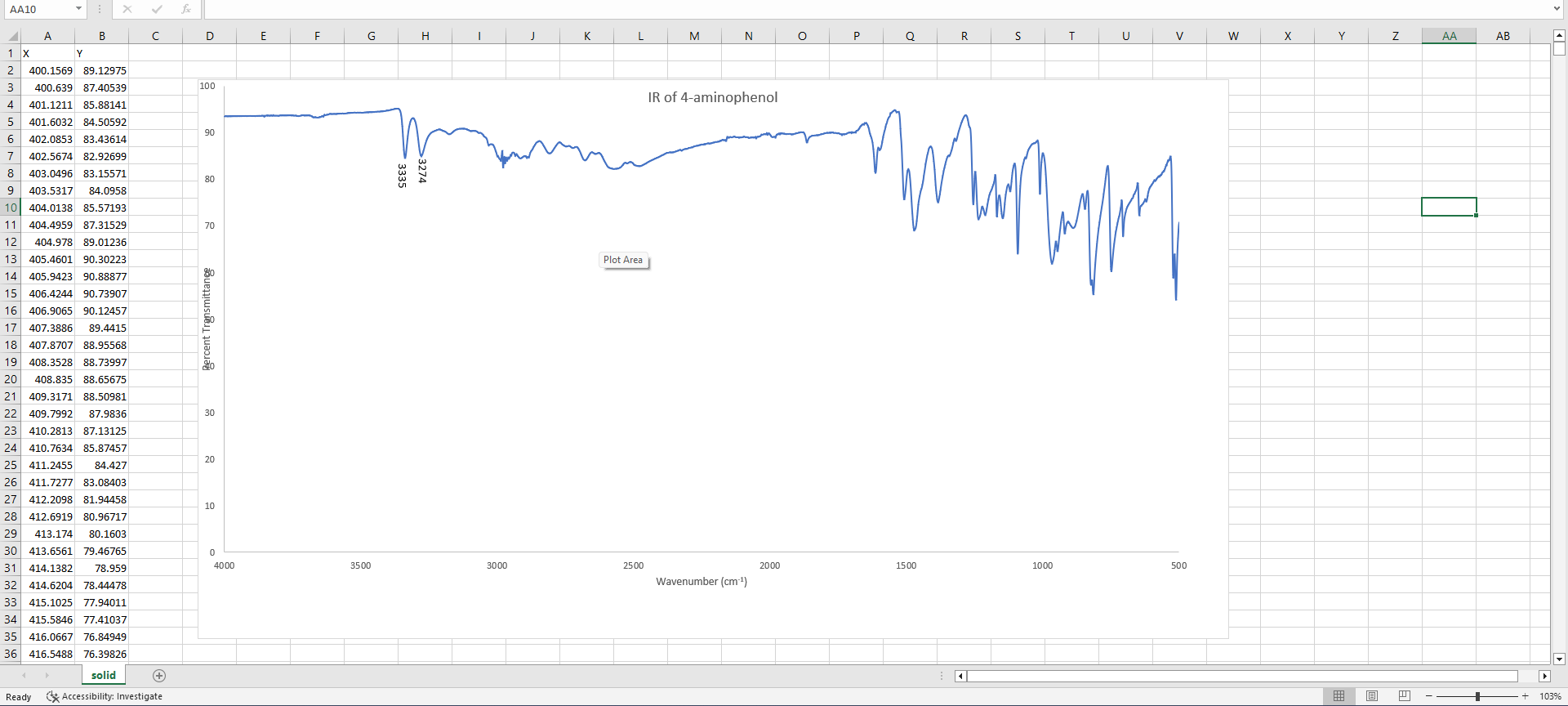 What is the identity of your assigned solid unknown? Explain your identification