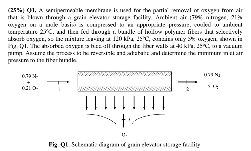  (25%) Q1. A semipermeable membrane is used for the partial removal