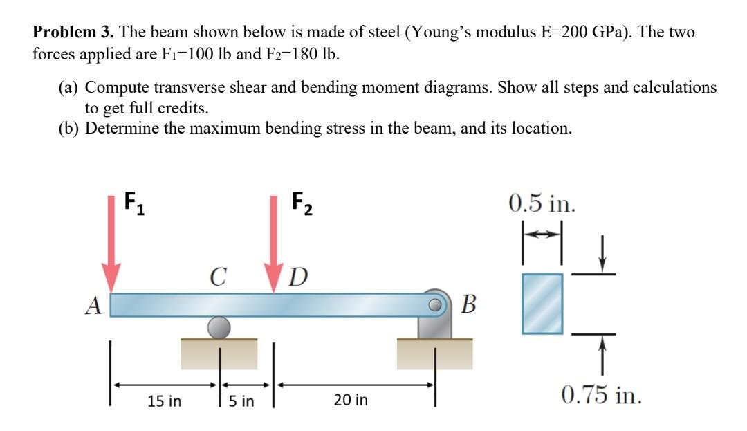please help me ASAP Problem 3. The beam shown below is