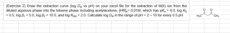 (Exercise 2) Draw the extraction curve (log DM vs pH) on