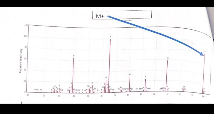 M+ H0 myny Warn 21 M+ W OCE 8 Relative Intensity 3