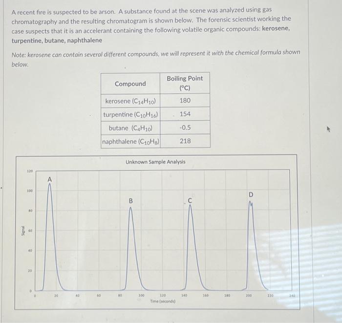  Based on the chromatogram above, which peak represents the accelerant component