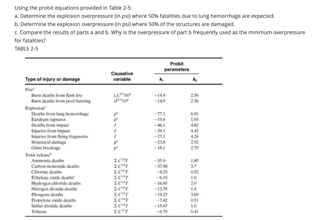  Using the probit equations provided in Table 2-5: a. Determine the