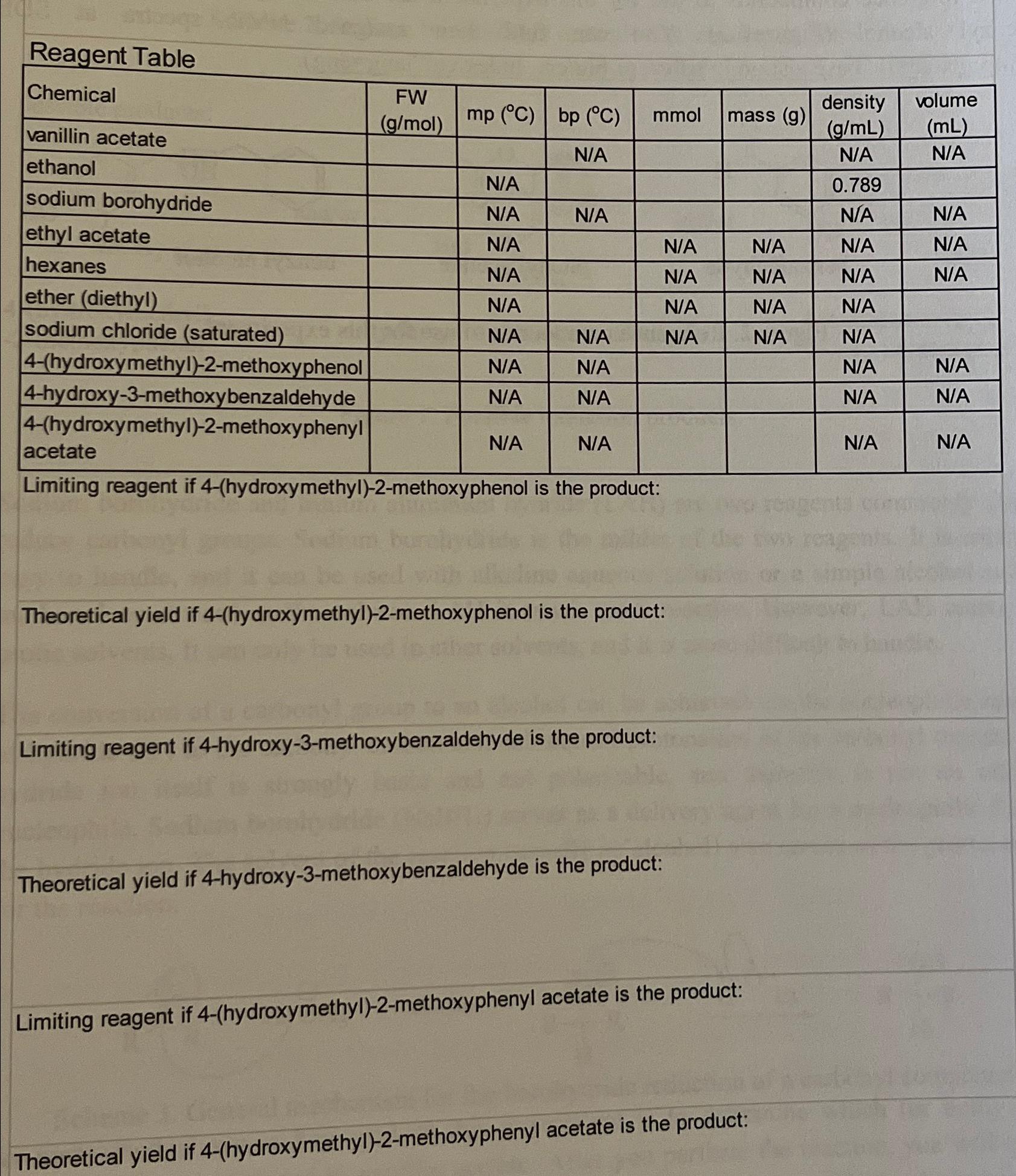  Reagent Table \table[[Chemical,\table[[FW 