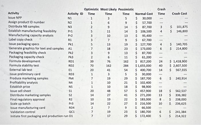 has come up with some additional estimates provided in Table 1E. Using