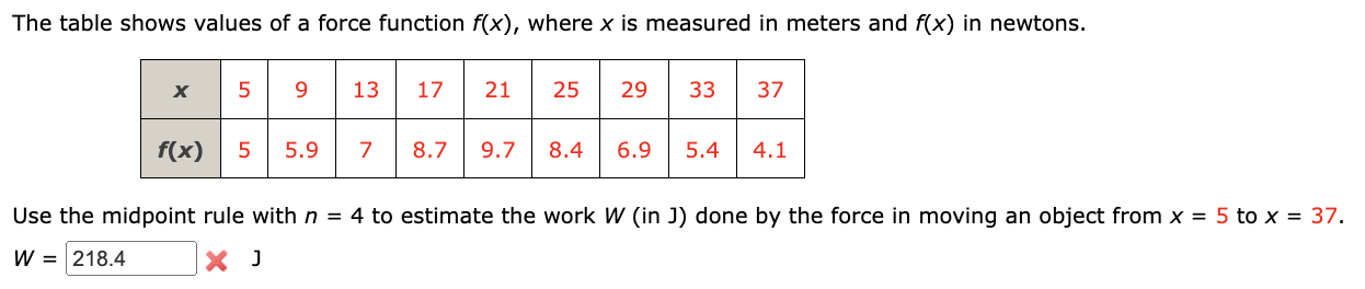  The table shows values of a force function f(x), where x
