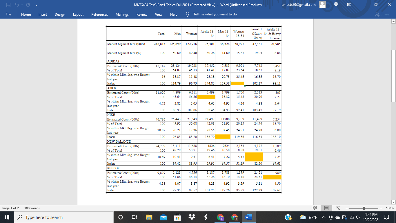  MKTG404 Test3 Part1 Tables Fall 2021 (Protected View) - Word (Unlicensed