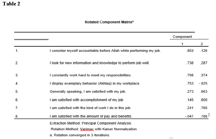 number of factors. Below is the result of factor analysis. \fTable 2