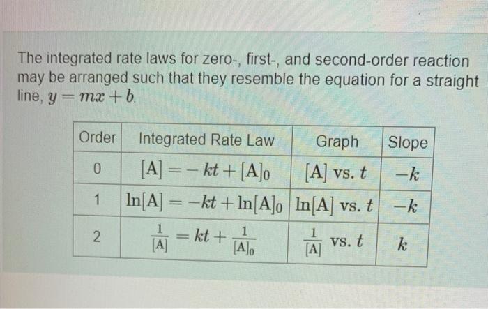 please please help! The integrated rate laws for zero-, first-, and second-order