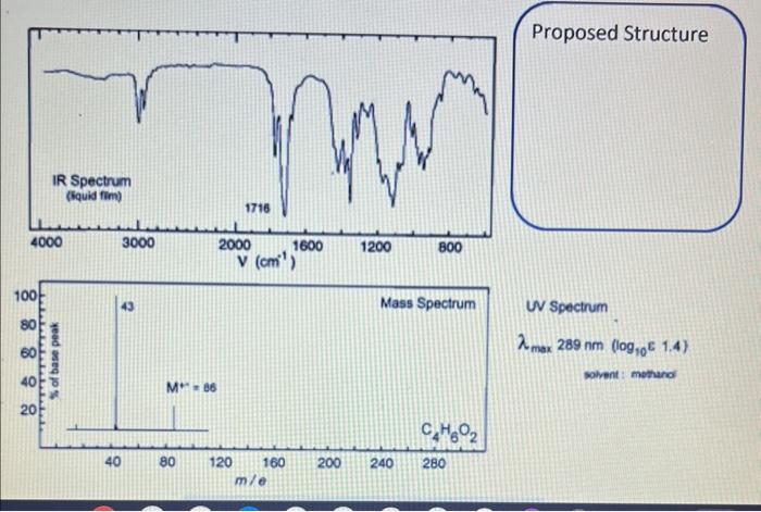  i am needing functional groups and the proposed structure. 13 C
