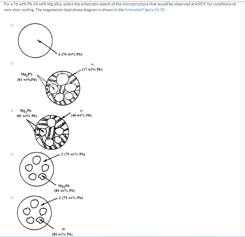 = 0 C Composition (at% Pb) Temperature = 32 C 5 10