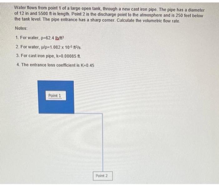 steps. I know e/d=k for relative roughness. How do i use this