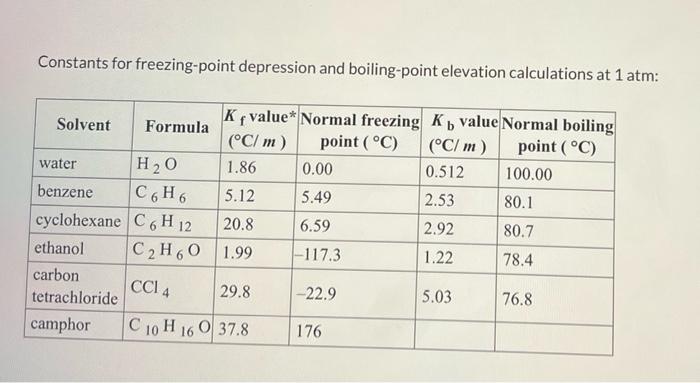 I need help with this question. Constants for freezing-point depression and boiling-point