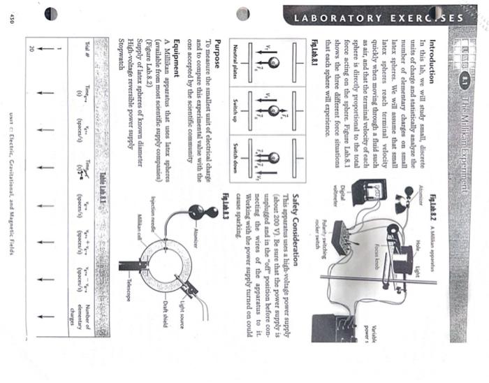  Introduction In this lab, we will study small, discrete units of