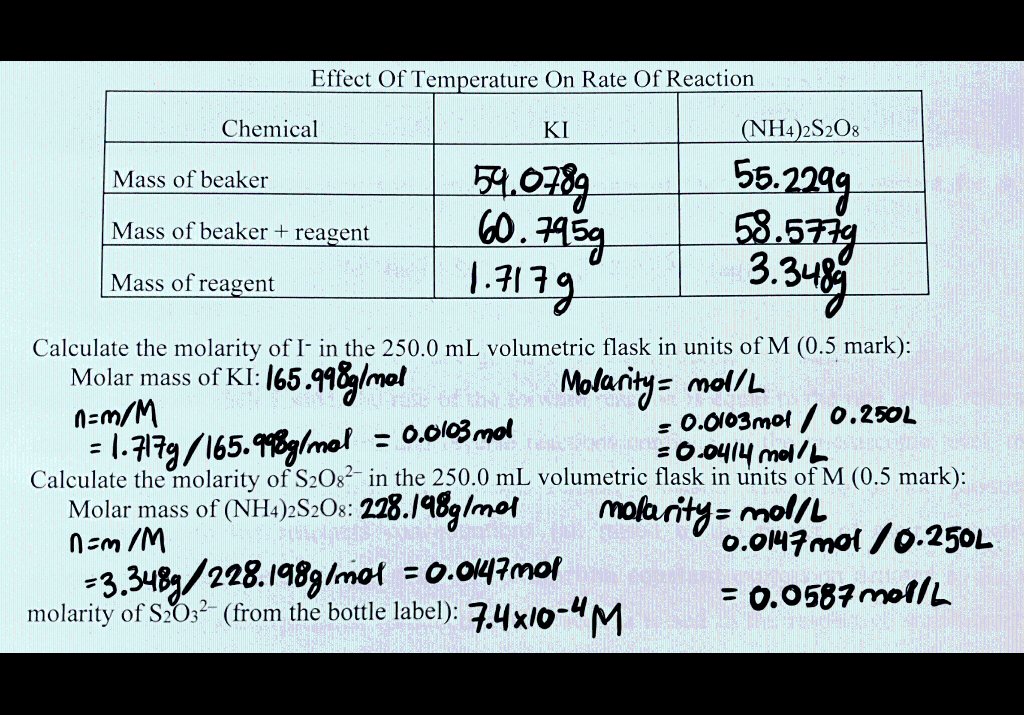 How is Table 1 filled with the given data tables above? Fffect